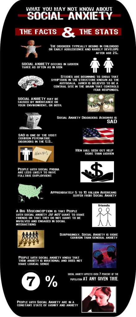 Social-anxiety-facts